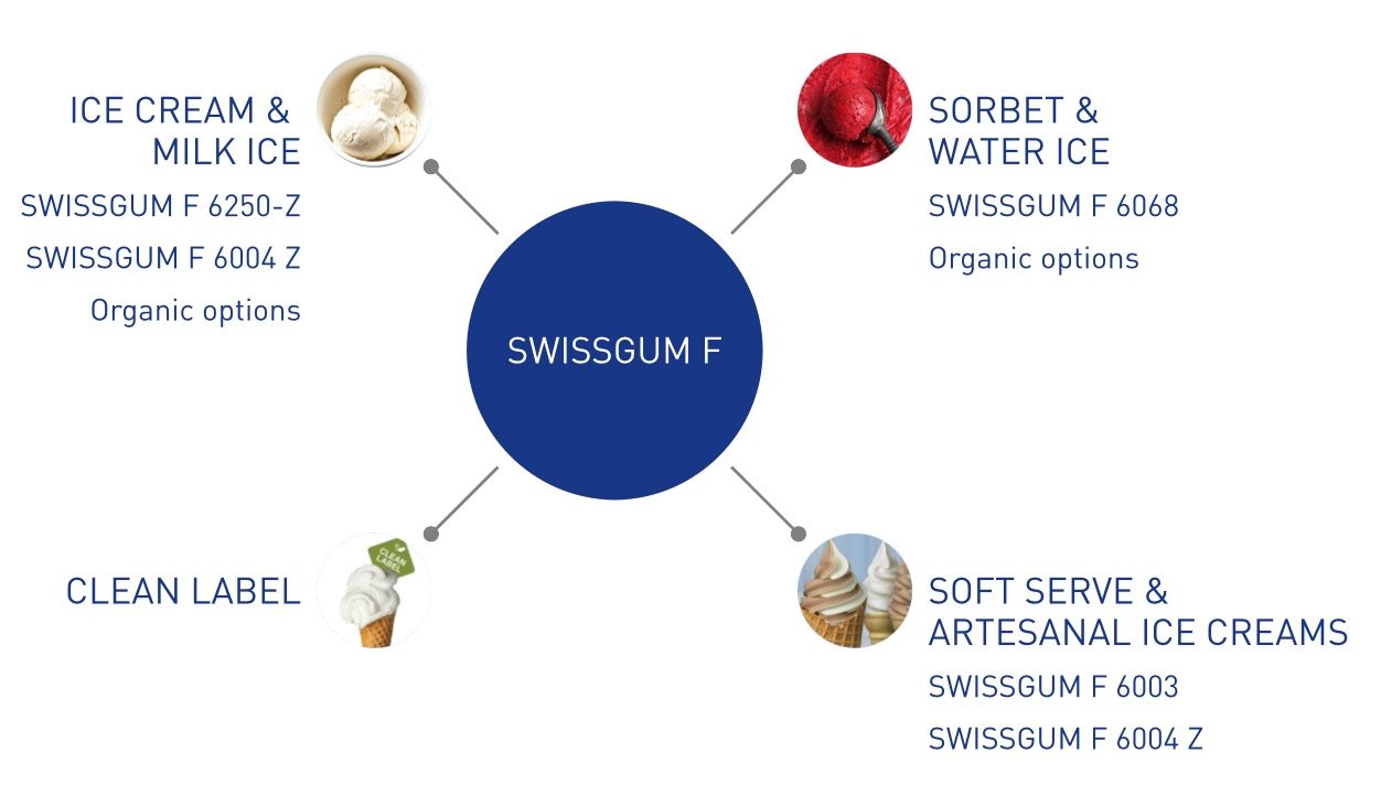swissgum products