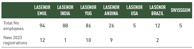 TABLA EMPLEADOS LASENOR ENG