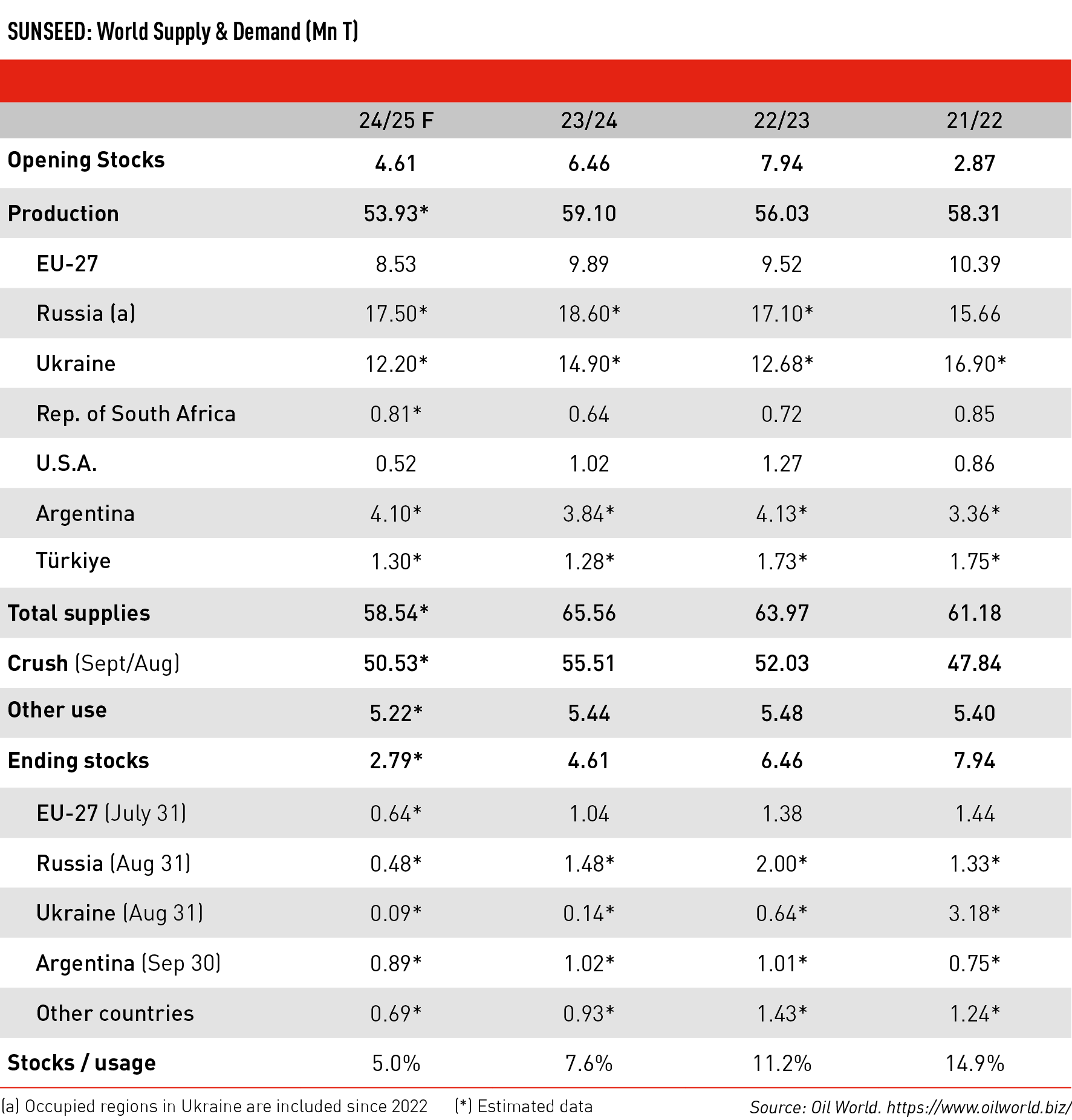 Tablas Sunseed 032025 2