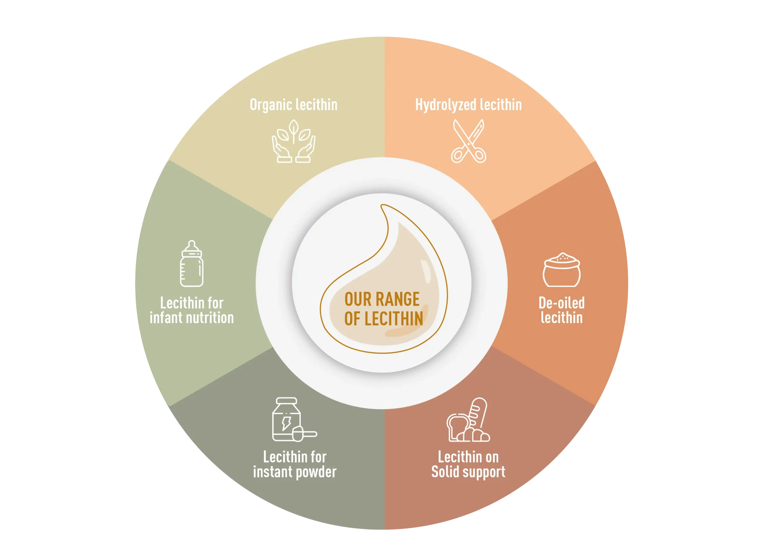range of lecithin products
