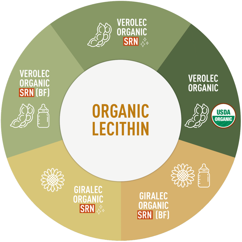 portfolio organic lecithin
