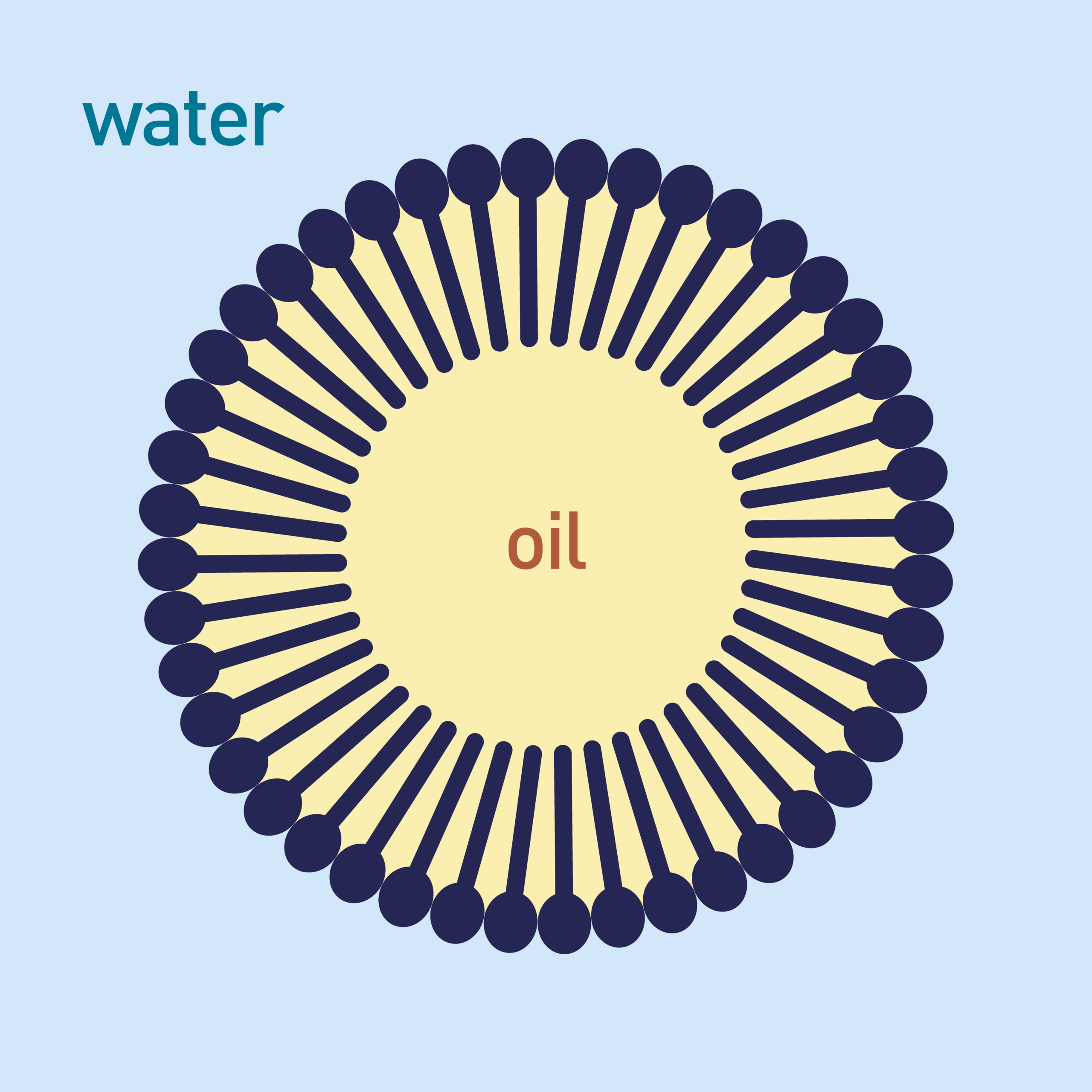 oil in water scaled