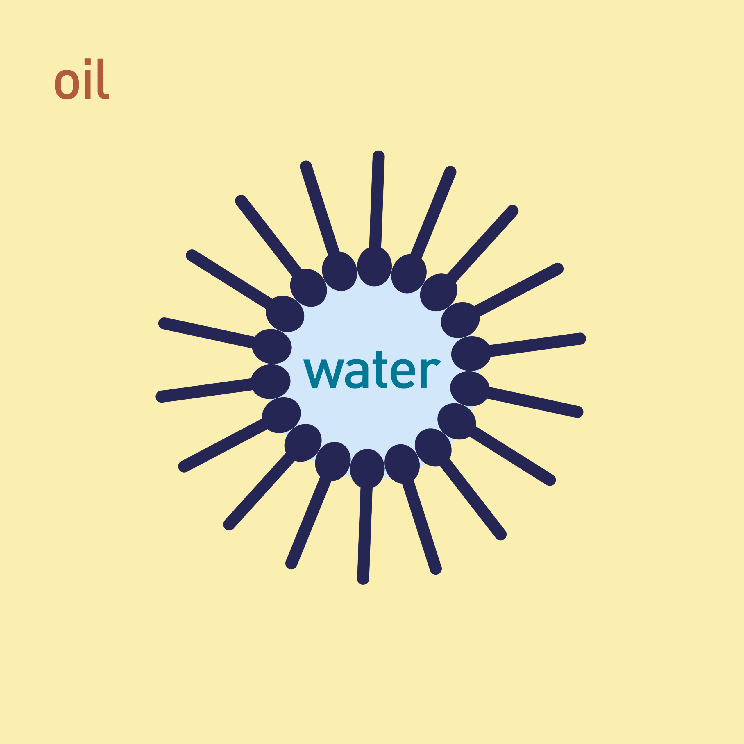 water in oil scaled