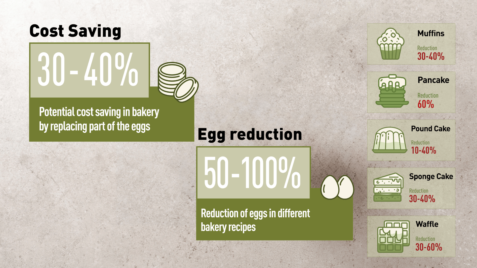 cost saving egg reduction