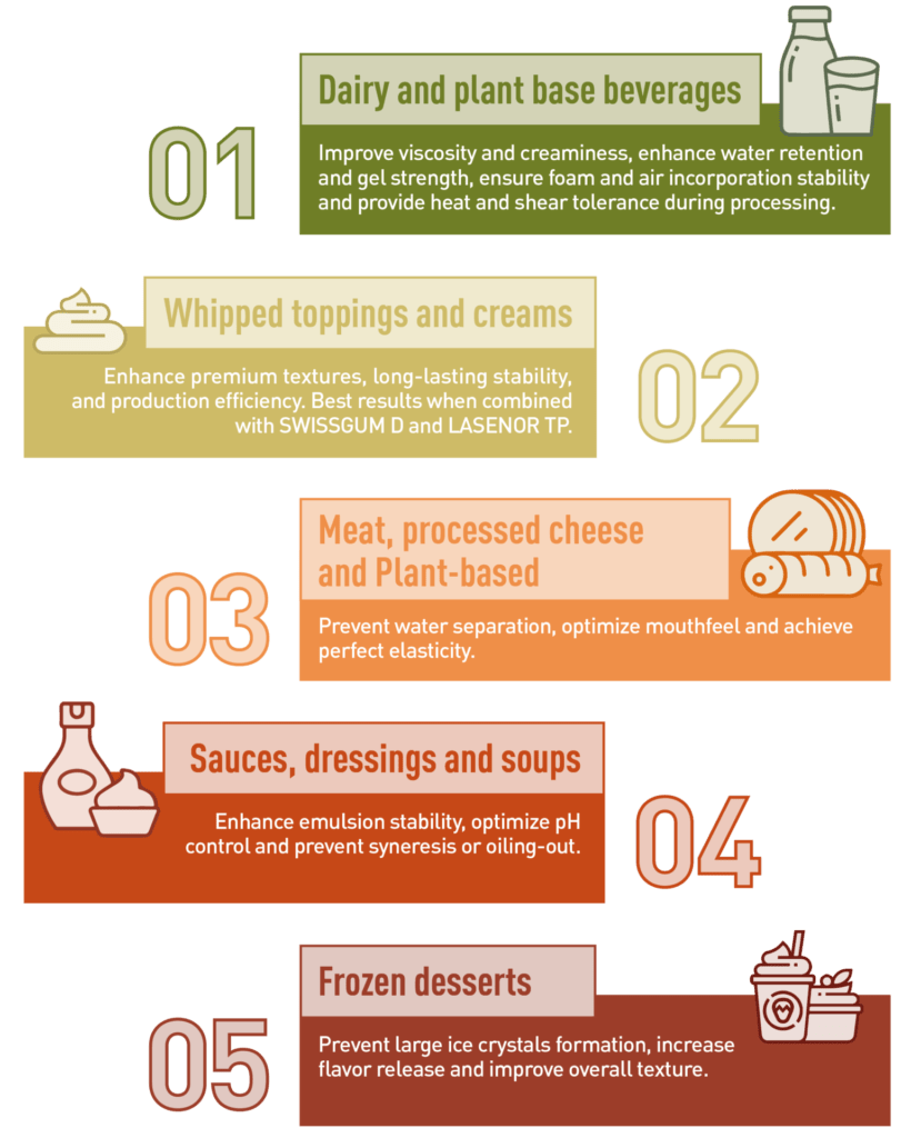 food stabilizers scaled e1765792777194