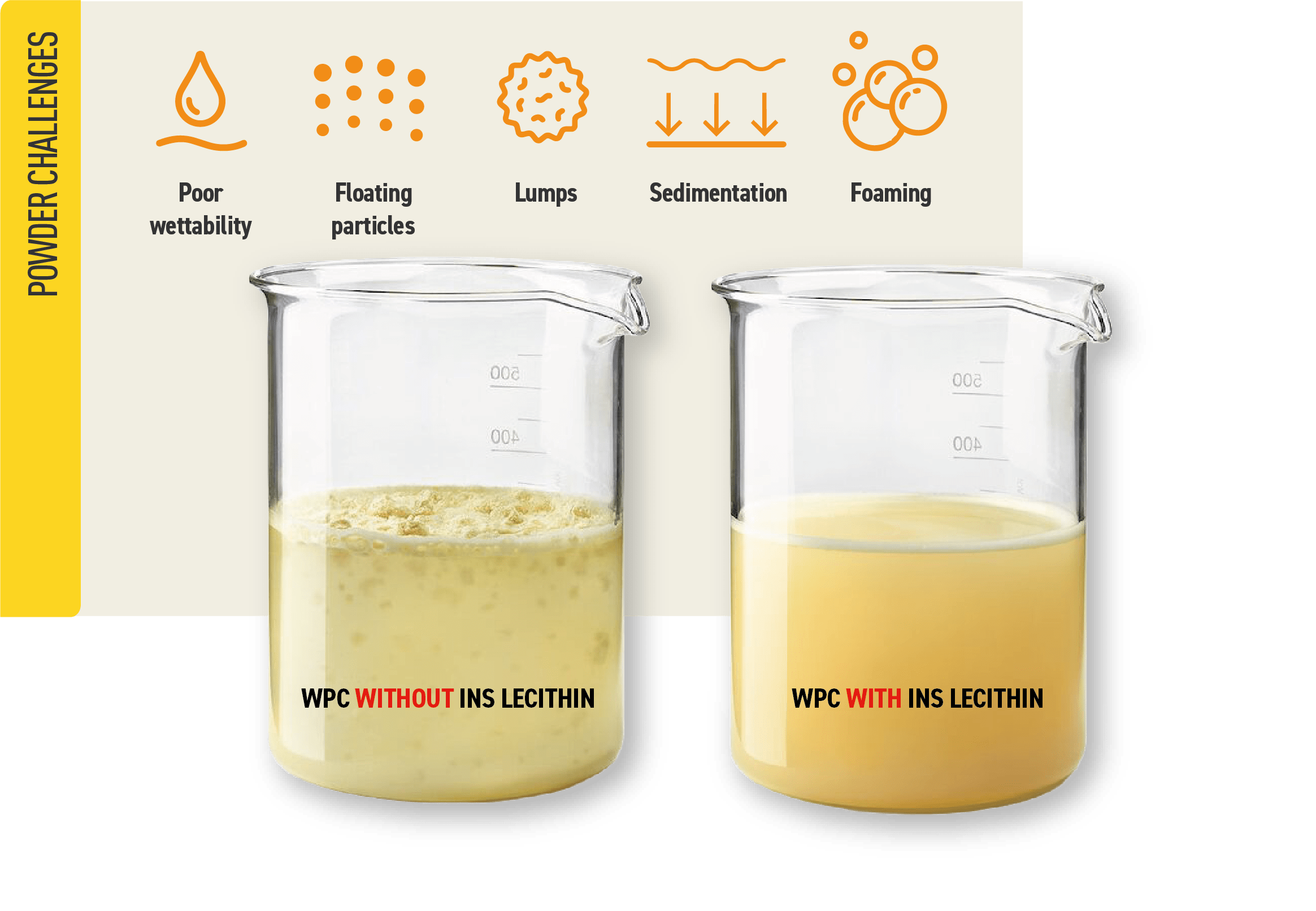 lecithin